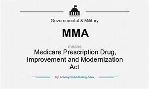 Content image for the medicare prescription drug improvement and modernization act of 2003