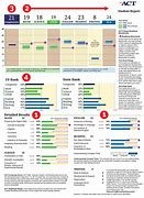 Featured image for what is a good act score for a junior