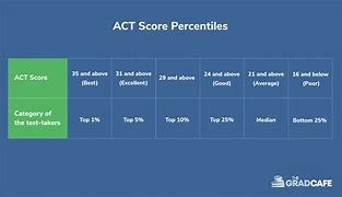 Content image for what is a good act score for a junior