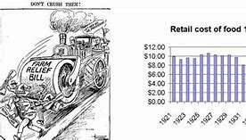 what was the purpose of the agricultural adjustment act